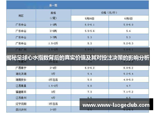揭秘足球心水指数背后的真实价值及其对投注决策的影响分析