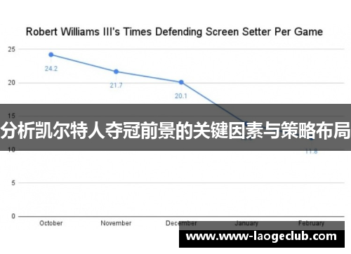 分析凯尔特人夺冠前景的关键因素与策略布局