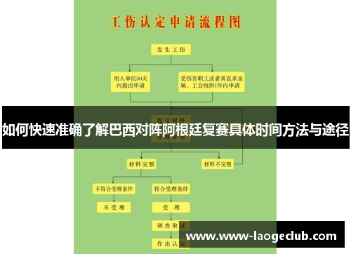 如何快速准确了解巴西对阵阿根廷复赛具体时间方法与途径