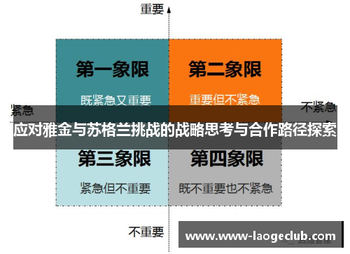应对雅金与苏格兰挑战的战略思考与合作路径探索