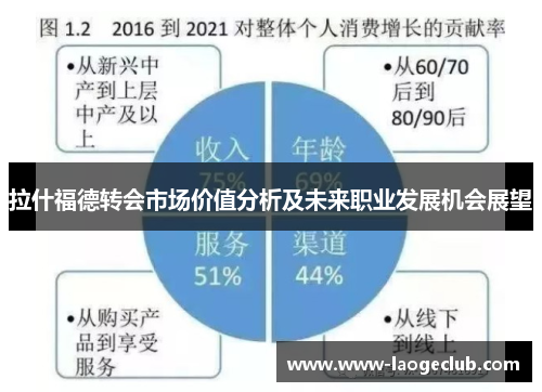 拉什福德转会市场价值分析及未来职业发展机会展望