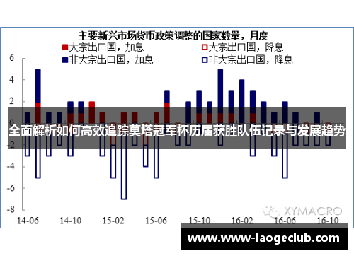 全面解析如何高效追踪莫塔冠军杯历届获胜队伍记录与发展趋势