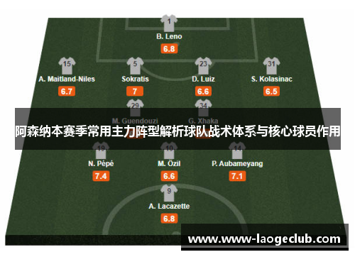 阿森纳本赛季常用主力阵型解析球队战术体系与核心球员作用