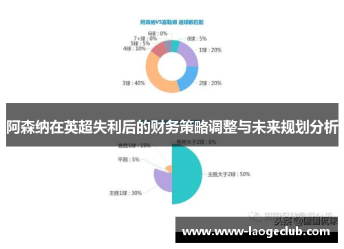 阿森纳在英超失利后的财务策略调整与未来规划分析