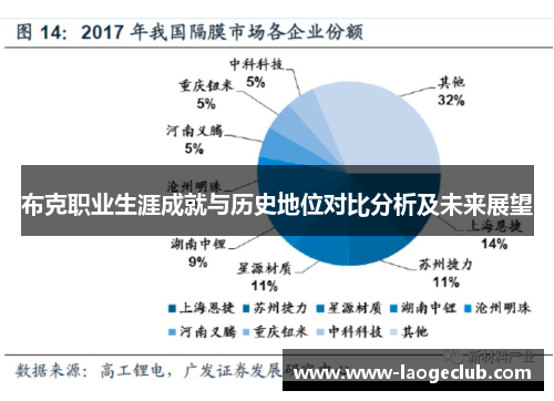 布克职业生涯成就与历史地位对比分析及未来展望
