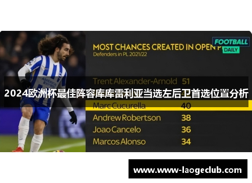 2024欧洲杯最佳阵容库库雷利亚当选左后卫首选位置分析