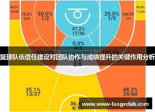 篮球队伍信任建设对团队协作与成绩提升的关键作用分析