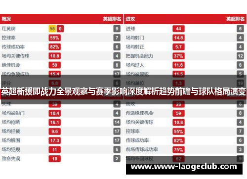 英超新援即战力全景观察与赛季影响深度解析趋势前瞻与球队格局演变