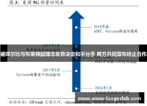 德泽尔比与布莱顿因理念差异决定和平分手 两方共同宣布终止合作